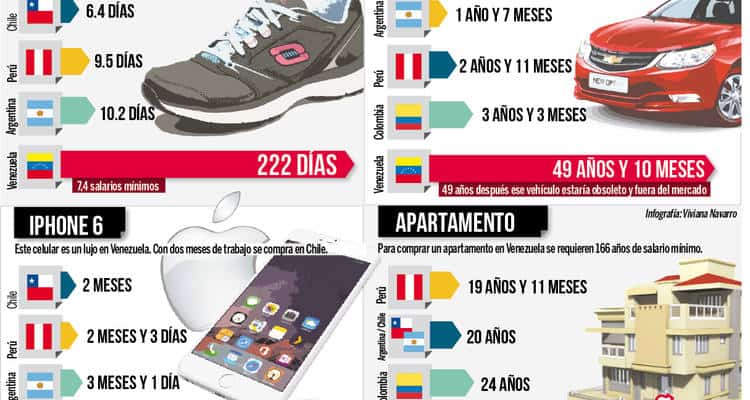 inflación venezuela