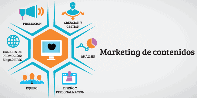 marketing de contenidos
